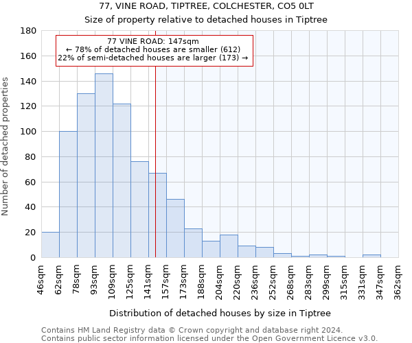 77, VINE ROAD, TIPTREE, COLCHESTER, CO5 0LT: Size of property relative to detached houses in Tiptree