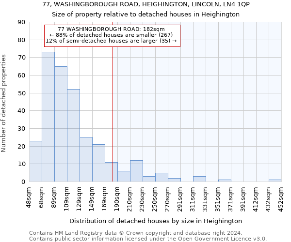 77, WASHINGBOROUGH ROAD, HEIGHINGTON, LINCOLN, LN4 1QP: Size of property relative to detached houses in Heighington