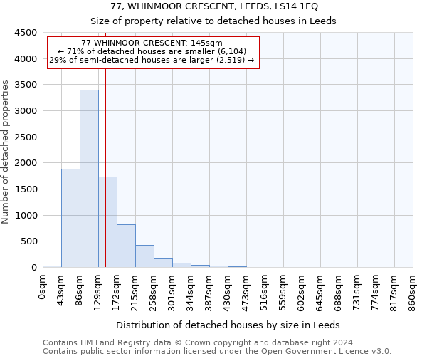 77, WHINMOOR CRESCENT, LEEDS, LS14 1EQ: Size of property relative to detached houses in Leeds