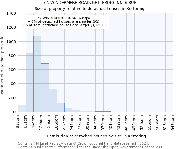 77, WINDERMERE ROAD, KETTERING, NN16 8UF: Size of property relative to detached houses in Kettering