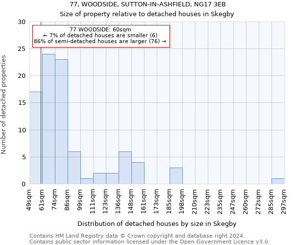 77, WOODSIDE, SUTTON-IN-ASHFIELD, NG17 3EB: Size of property relative to detached houses in Skegby