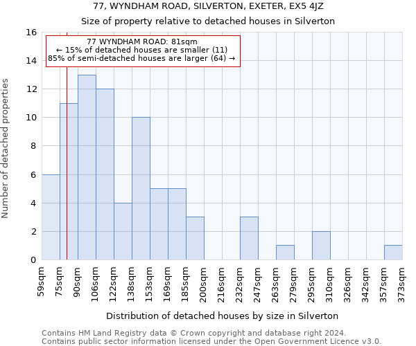 77, WYNDHAM ROAD, SILVERTON, EXETER, EX5 4JZ: Size of property relative to detached houses in Silverton