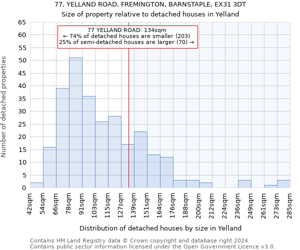 77, YELLAND ROAD, FREMINGTON, BARNSTAPLE, EX31 3DT: Size of property relative to detached houses in Yelland