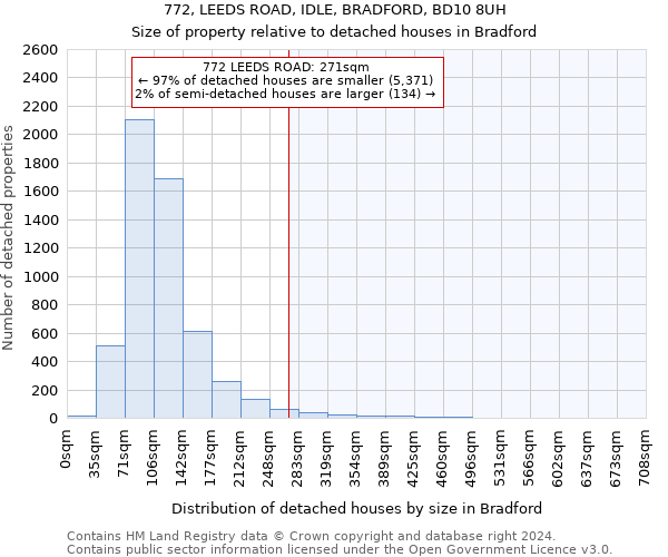 772, LEEDS ROAD, IDLE, BRADFORD, BD10 8UH: Size of property relative to detached houses in Bradford