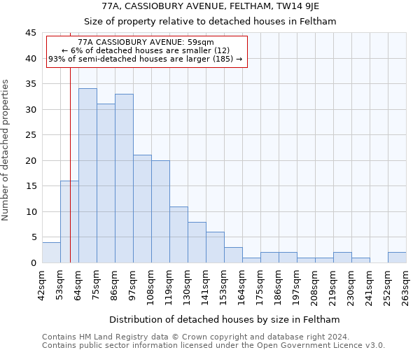 77A, CASSIOBURY AVENUE, FELTHAM, TW14 9JE: Size of property relative to detached houses in Feltham