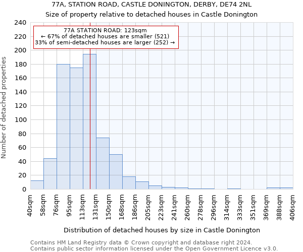 77A, STATION ROAD, CASTLE DONINGTON, DERBY, DE74 2NL: Size of property relative to detached houses in Castle Donington