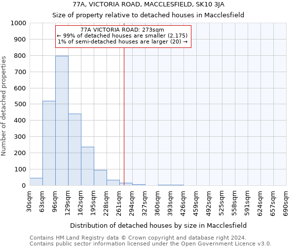 77A, VICTORIA ROAD, MACCLESFIELD, SK10 3JA: Size of property relative to detached houses in Macclesfield
