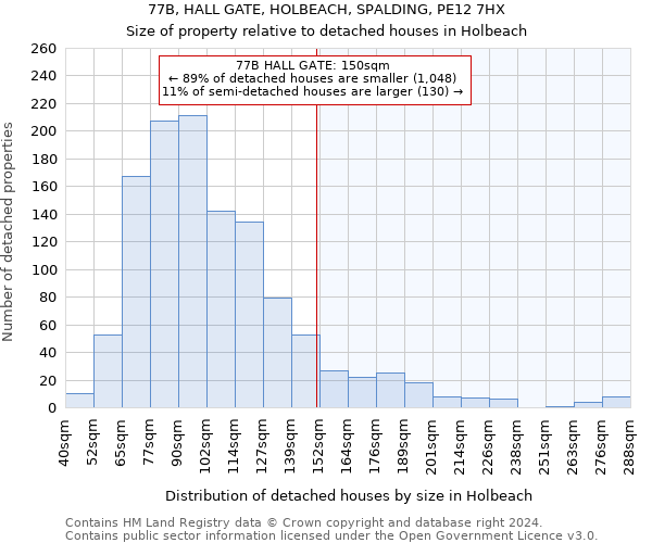 77B, HALL GATE, HOLBEACH, SPALDING, PE12 7HX: Size of property relative to detached houses in Holbeach