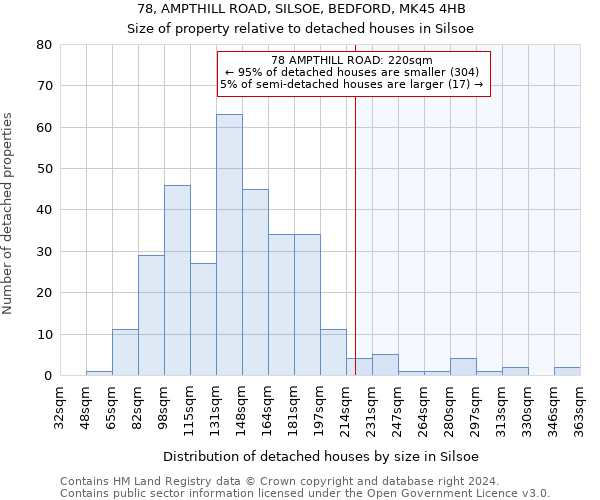78, AMPTHILL ROAD, SILSOE, BEDFORD, MK45 4HB: Size of property relative to detached houses in Silsoe