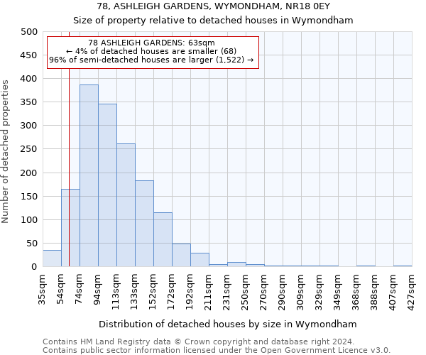 78, ASHLEIGH GARDENS, WYMONDHAM, NR18 0EY: Size of property relative to detached houses in Wymondham