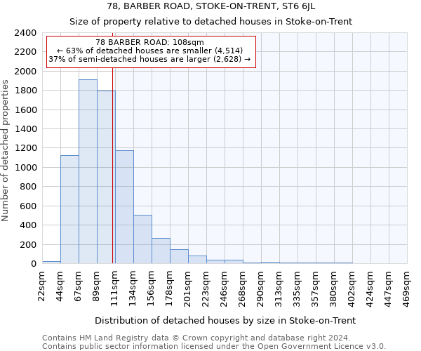 78, BARBER ROAD, STOKE-ON-TRENT, ST6 6JL: Size of property relative to detached houses in Stoke-on-Trent