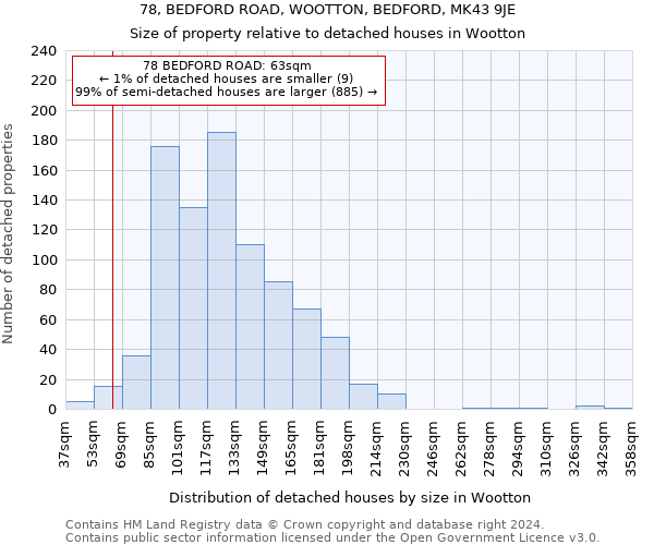 78, BEDFORD ROAD, WOOTTON, BEDFORD, MK43 9JE: Size of property relative to detached houses in Wootton