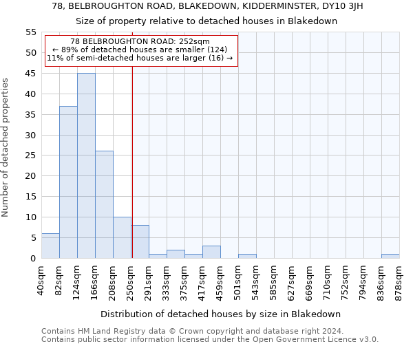 78, BELBROUGHTON ROAD, BLAKEDOWN, KIDDERMINSTER, DY10 3JH: Size of property relative to detached houses in Blakedown