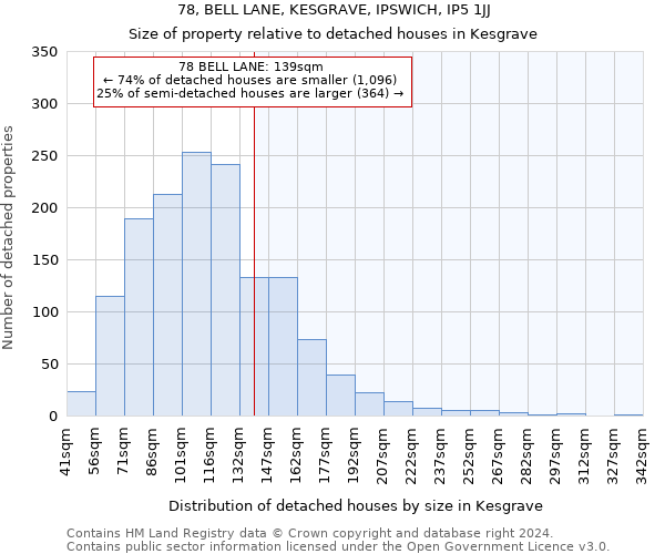78, BELL LANE, KESGRAVE, IPSWICH, IP5 1JJ: Size of property relative to detached houses in Kesgrave