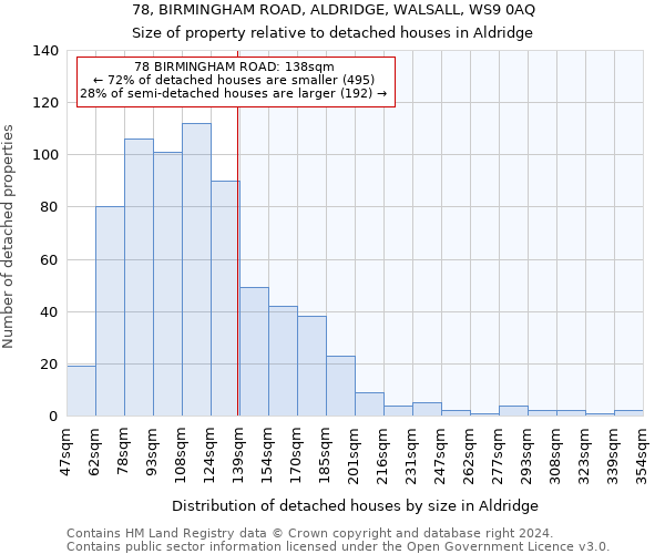 78, BIRMINGHAM ROAD, ALDRIDGE, WALSALL, WS9 0AQ: Size of property relative to detached houses in Aldridge