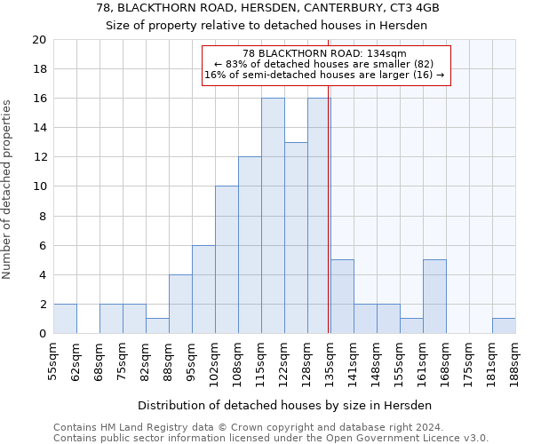 78, BLACKTHORN ROAD, HERSDEN, CANTERBURY, CT3 4GB: Size of property relative to detached houses in Hersden