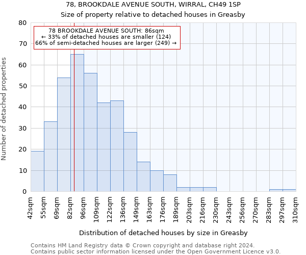 78, BROOKDALE AVENUE SOUTH, WIRRAL, CH49 1SP: Size of property relative to detached houses in Greasby