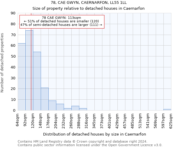 78, CAE GWYN, CAERNARFON, LL55 1LL: Size of property relative to detached houses in Caernarfon