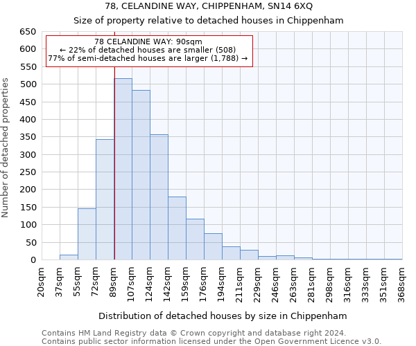 78, CELANDINE WAY, CHIPPENHAM, SN14 6XQ: Size of property relative to detached houses in Chippenham