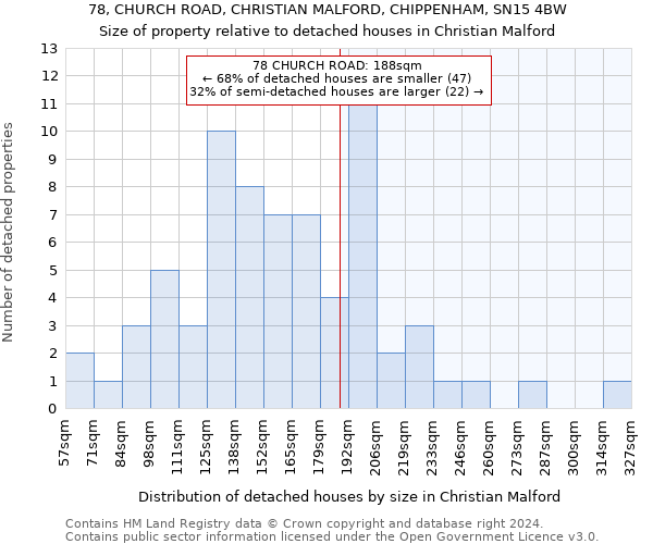78, CHURCH ROAD, CHRISTIAN MALFORD, CHIPPENHAM, SN15 4BW: Size of property relative to detached houses in Christian Malford