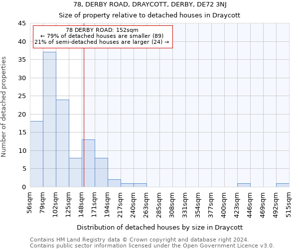 78, DERBY ROAD, DRAYCOTT, DERBY, DE72 3NJ: Size of property relative to detached houses in Draycott
