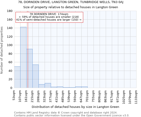 78, DORNDEN DRIVE, LANGTON GREEN, TUNBRIDGE WELLS, TN3 0AJ: Size of property relative to detached houses in Langton Green