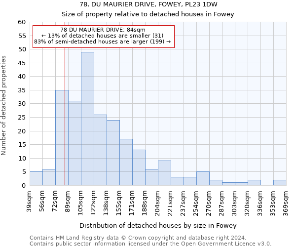 78, DU MAURIER DRIVE, FOWEY, PL23 1DW: Size of property relative to detached houses in Fowey