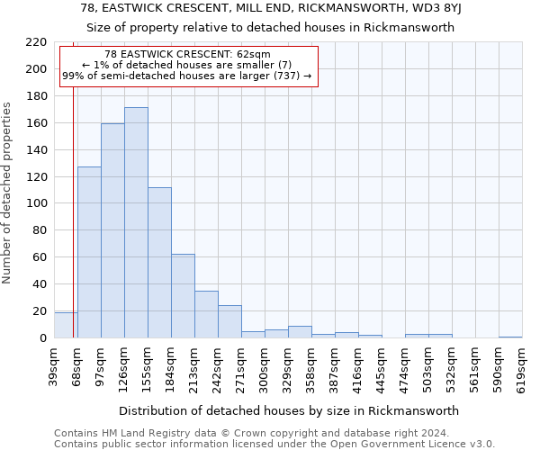 78, EASTWICK CRESCENT, MILL END, RICKMANSWORTH, WD3 8YJ: Size of property relative to detached houses in Rickmansworth