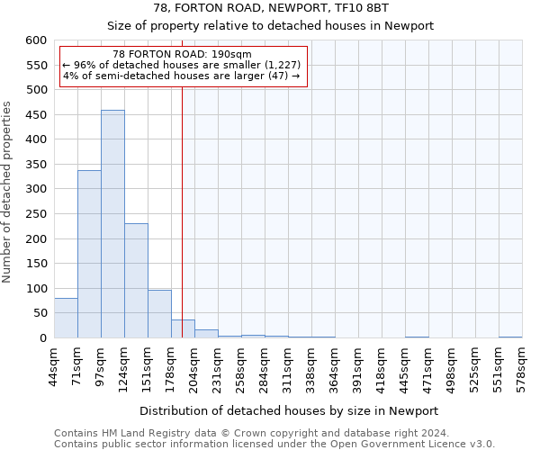 78, FORTON ROAD, NEWPORT, TF10 8BT: Size of property relative to detached houses in Newport