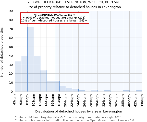 78, GOREFIELD ROAD, LEVERINGTON, WISBECH, PE13 5AT: Size of property relative to detached houses in Leverington