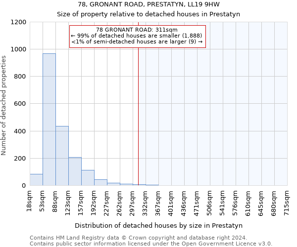 78, GRONANT ROAD, PRESTATYN, LL19 9HW: Size of property relative to detached houses in Prestatyn