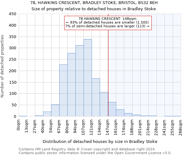 78, HAWKINS CRESCENT, BRADLEY STOKE, BRISTOL, BS32 8EH: Size of property relative to detached houses in Bradley Stoke