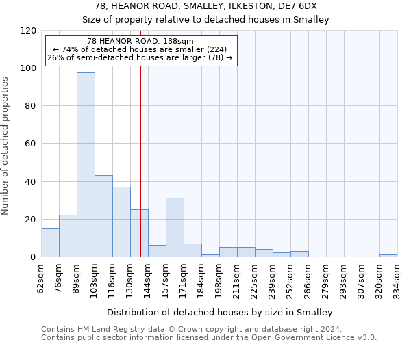 78, HEANOR ROAD, SMALLEY, ILKESTON, DE7 6DX: Size of property relative to detached houses in Smalley