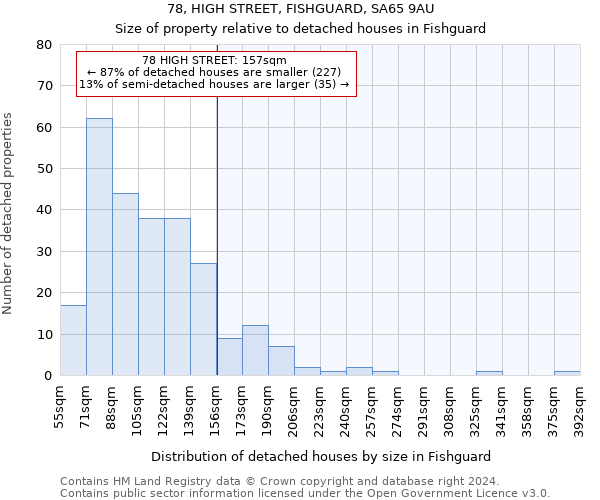 78, HIGH STREET, FISHGUARD, SA65 9AU: Size of property relative to detached houses in Fishguard