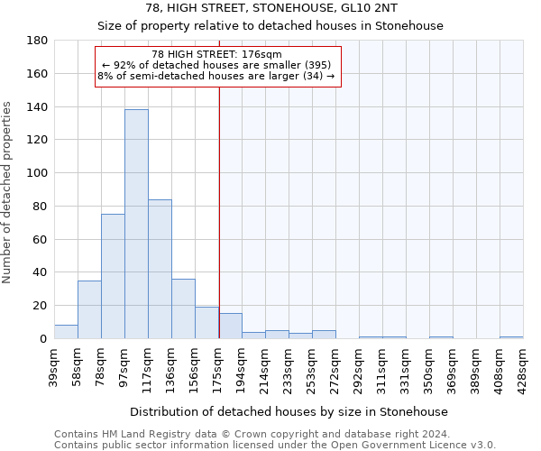 78, HIGH STREET, STONEHOUSE, GL10 2NT: Size of property relative to detached houses in Stonehouse