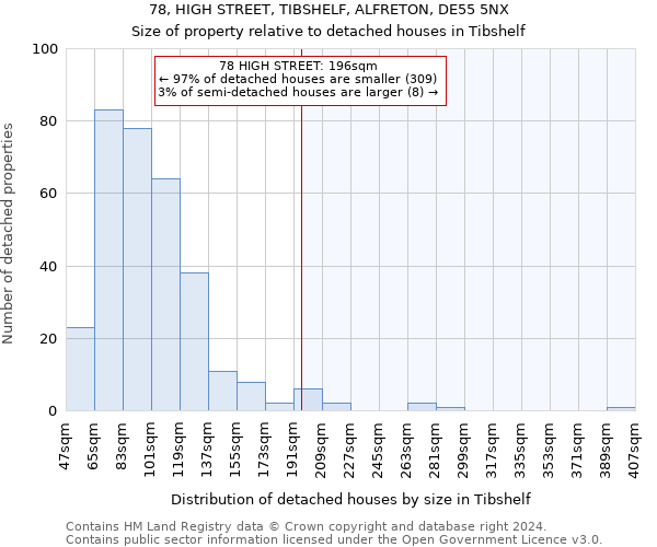 78, HIGH STREET, TIBSHELF, ALFRETON, DE55 5NX: Size of property relative to detached houses in Tibshelf