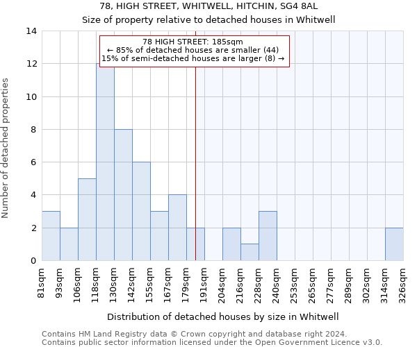 78, HIGH STREET, WHITWELL, HITCHIN, SG4 8AL: Size of property relative to detached houses in Whitwell