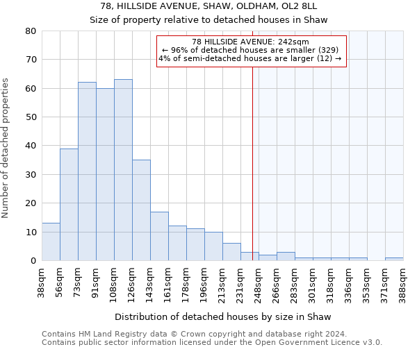 78, HILLSIDE AVENUE, SHAW, OLDHAM, OL2 8LL: Size of property relative to detached houses in Shaw