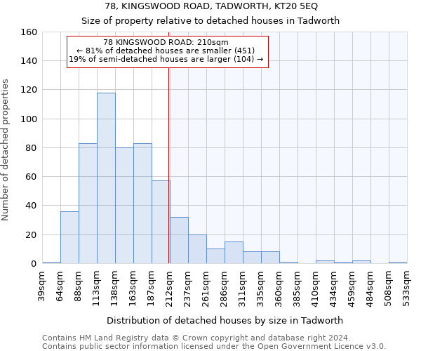 78, KINGSWOOD ROAD, TADWORTH, KT20 5EQ: Size of property relative to detached houses in Tadworth