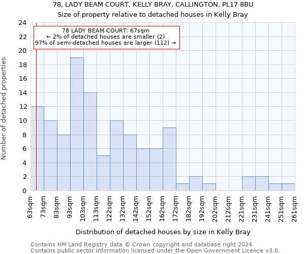 78, LADY BEAM COURT, KELLY BRAY, CALLINGTON, PL17 8BU: Size of property relative to detached houses in Kelly Bray