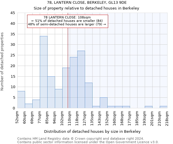 78, LANTERN CLOSE, BERKELEY, GL13 9DE: Size of property relative to detached houses in Berkeley