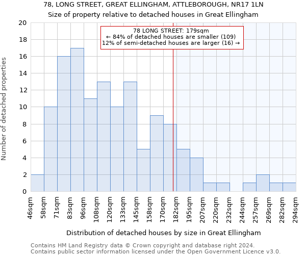 78, LONG STREET, GREAT ELLINGHAM, ATTLEBOROUGH, NR17 1LN: Size of property relative to detached houses in Great Ellingham