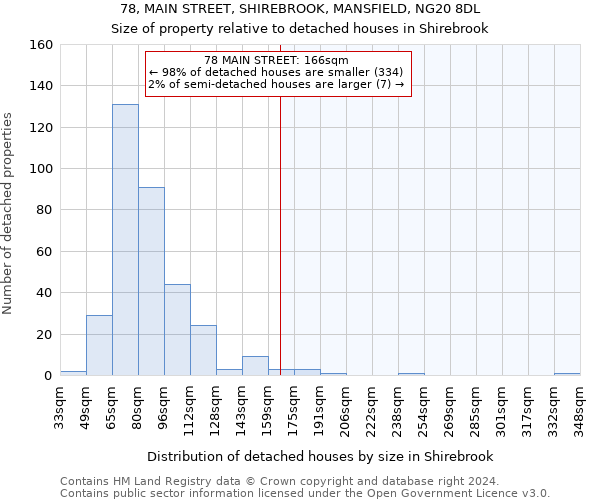 78, MAIN STREET, SHIREBROOK, MANSFIELD, NG20 8DL: Size of property relative to detached houses in Shirebrook