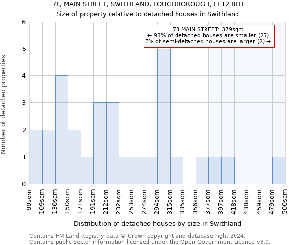 78, MAIN STREET, SWITHLAND, LOUGHBOROUGH, LE12 8TH: Size of property relative to detached houses in Swithland
