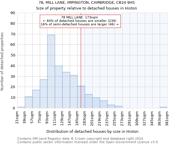 78, MILL LANE, IMPINGTON, CAMBRIDGE, CB24 9HS: Size of property relative to detached houses in Histon