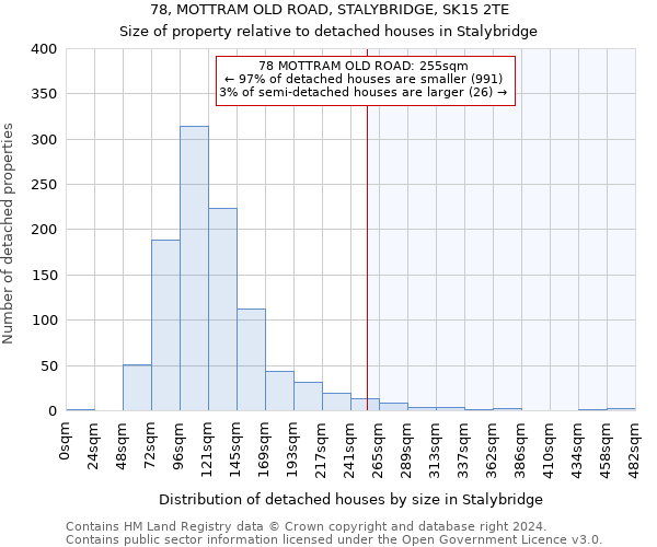 78, MOTTRAM OLD ROAD, STALYBRIDGE, SK15 2TE: Size of property relative to detached houses in Stalybridge