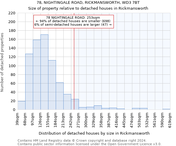 78, NIGHTINGALE ROAD, RICKMANSWORTH, WD3 7BT: Size of property relative to detached houses in Rickmansworth