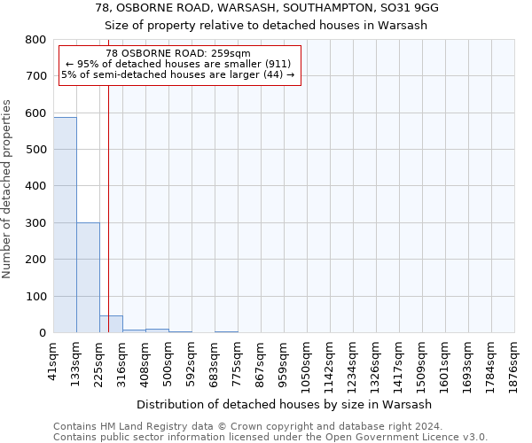 78, OSBORNE ROAD, WARSASH, SOUTHAMPTON, SO31 9GG: Size of property relative to detached houses in Warsash