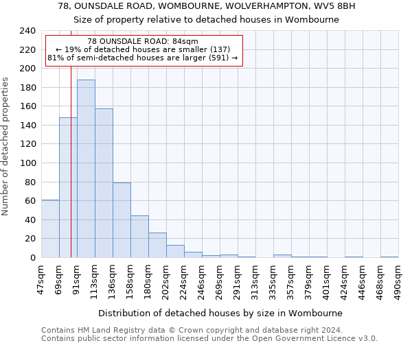78, OUNSDALE ROAD, WOMBOURNE, WOLVERHAMPTON, WV5 8BH: Size of property relative to detached houses in Wombourne