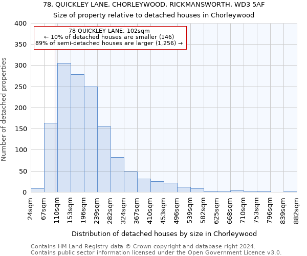 78, QUICKLEY LANE, CHORLEYWOOD, RICKMANSWORTH, WD3 5AF: Size of property relative to detached houses in Chorleywood